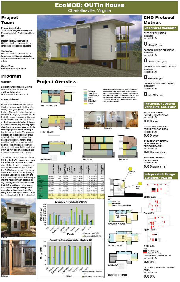 EcoMOD OUTin House