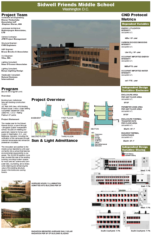 Sidwell Friends Middle School