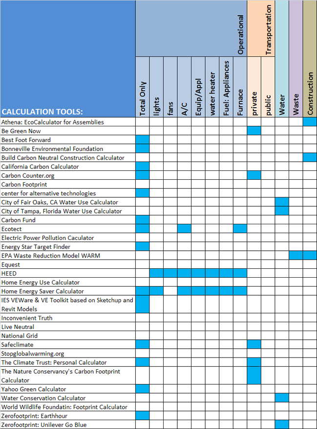 Carbon tools comparison chart