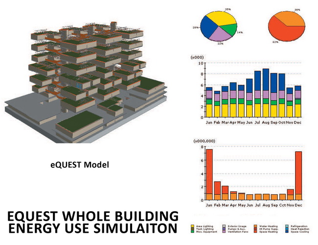 Whole Building Energy Use