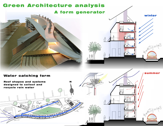 Green Architecture Analysis