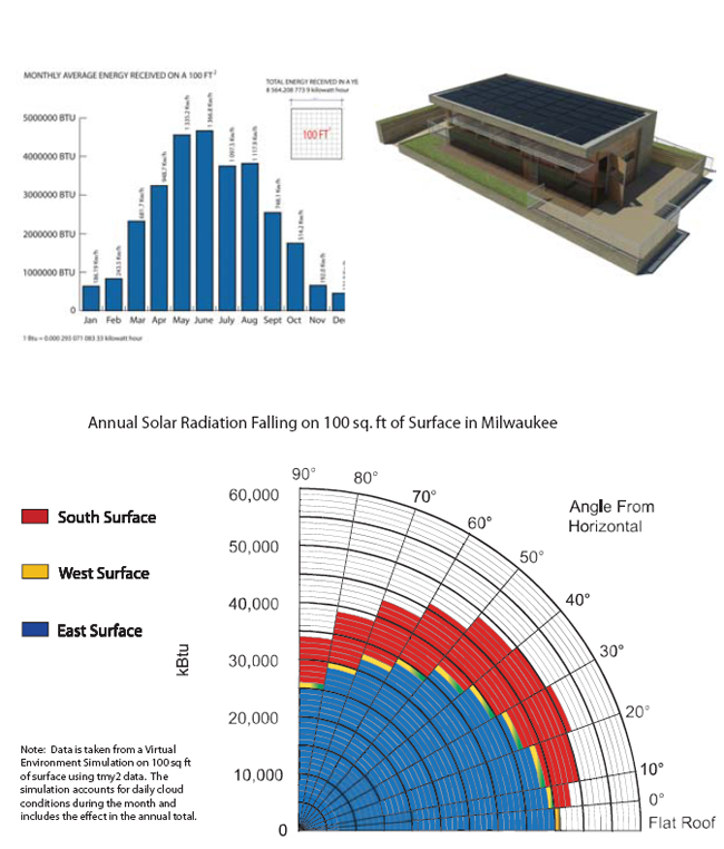 Energy Analysis